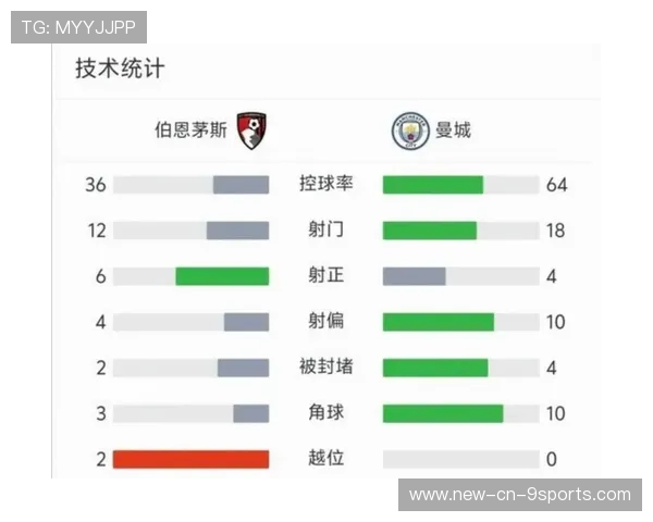 观战台_阿森纳冲击9连胜 拜仁PK药厂争开局15连胜，拜仁两回合10_2阿森纳