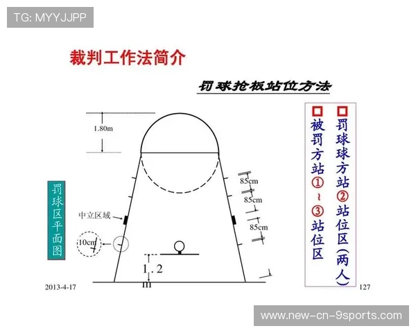 裁判误判引发规则快速迭代试点
