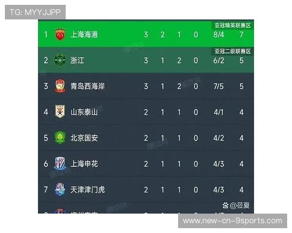 车迷预测：谁将实现赛季首胜？，新赛季比赛